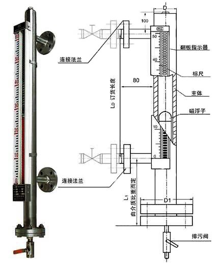 磁翻板液位計(jì)